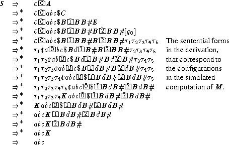  S  ==>    c|0 A
   ==>*   c|0 abc$C
   ==>*   c|0 abc$B 1|BB#E
   ==>*   c|0 abc$B 1|BB#B 2|BB#[q0]
   ==>*   c|0 abc$B 1|BB#B 2|BB#t1t2t3t4t5 The sententialforms
   ==>*    t1ca|0 bc$Bd|1 B#B 2-BB#t2t3t4t5 inthederivation,
   ==>*    t1t2cab 0|c$Bd|1 B#Bd 2 B#t3t4t5  thatcorrespond to
   ==>*    t1t2t3cab 0 c$B 1|dB#B|2 dB#t4t5 theconfigurations
   ==>*    tt t tcabc|0 $ 1-BdB#|2 BdB#t   inthesimulated
   ==>*    1tt2t34tt cabc 0|$ 1 BdB#|2 BdB# 5 computationof M.
   ==>*    1tt2t34tK5abc 0|$ 1|BdB#|2 BdB#
   ==>*    1Ka2bc340 $ 1-BdB#|2 BdB#
   ==>*    abcK |1 BdB# 2 BdB#
   ==>*    abcK |2 BdB#
   ==>*    abcK
   ==>     abc