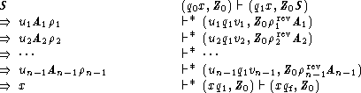  S                         (q0x,Z0) |-  (q1x,Z0S)
==>  u1A1r1                  |- * (u1q1v1,Z0rrevA1)
==>  u2A2r2                  |- * (u2q1v2,Z0r1revA2)
==>  ...                      |- * ...       2
==>  un-1An-1rn-1            |- * (un- 1q1vn-1,Z0rrevAn- 1)
==>  x                       |- * (xq1,Z0)  |- (xqf,Zn0-)1